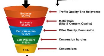 نکاتی جهت افزایش ترافیک وب سایت و افزایش Conversion Rate
