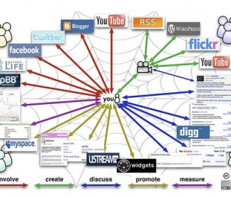 راهنمای مبتدیان در بازاریابی شبکه های اجتماعی