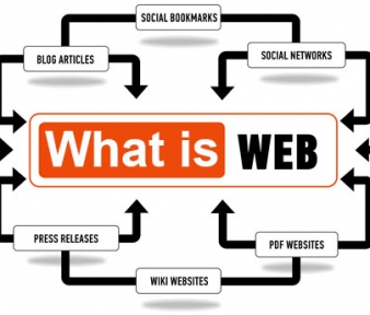 وب 2 چیست؟ – به چه سایت های وب دویی می گویند؟